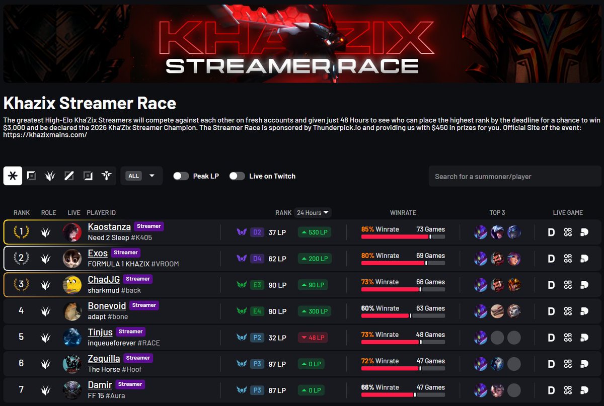 Kaos | Raiden tweet media