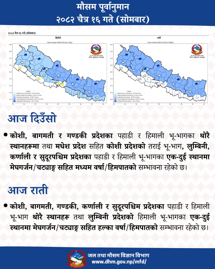 Nepal Weather Forecast tweet media