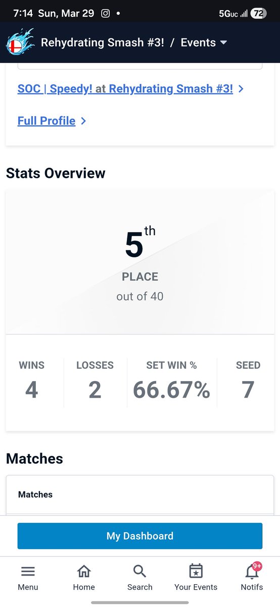 ProjectSPDY's tweet photo. 5th place! Some tough sets today but happy with how I played 🫡 https://t.co/Y3kJ8tRUTo