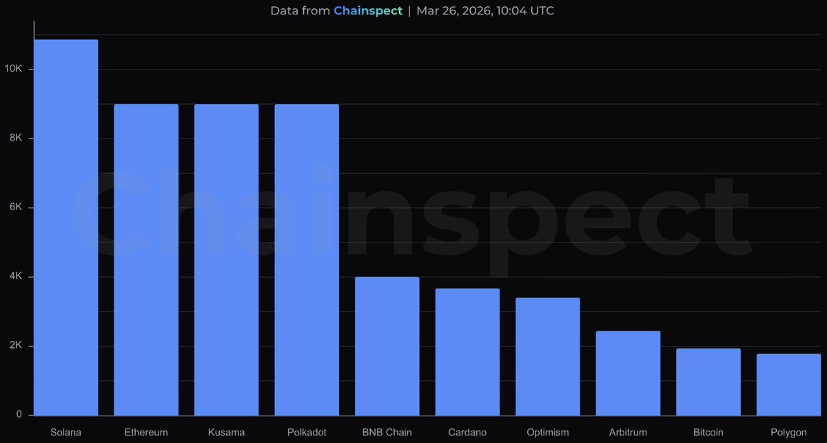 Solar (Solana中文社群) tweet media