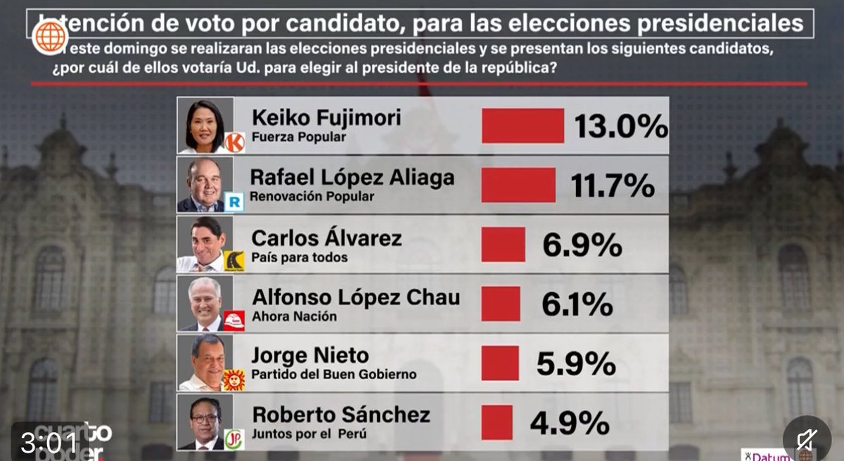 Solo en Perú pasa esto tweet media