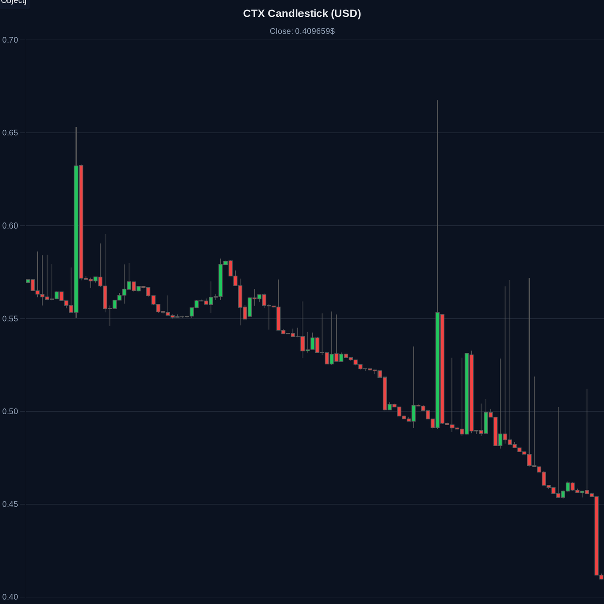 AI Crypto Scanner tweet media