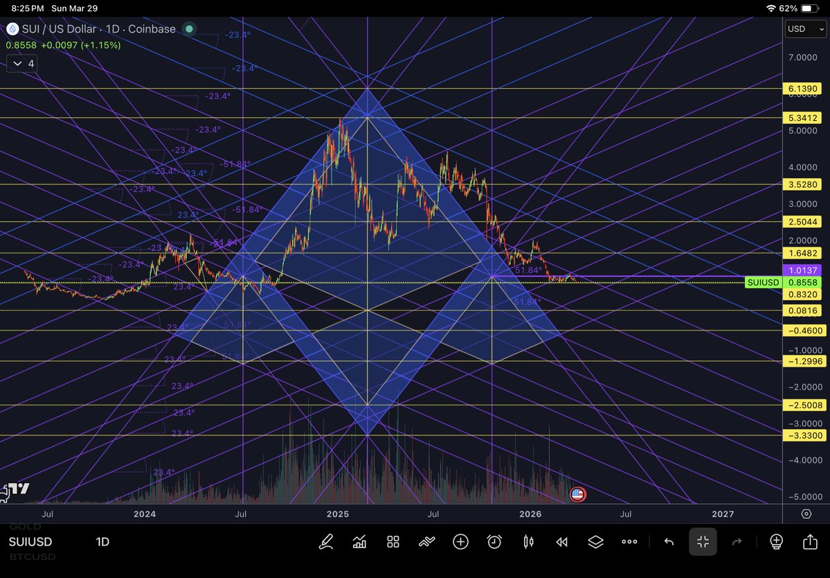 PyraWeb Charts🌈🕸📐 tweet media