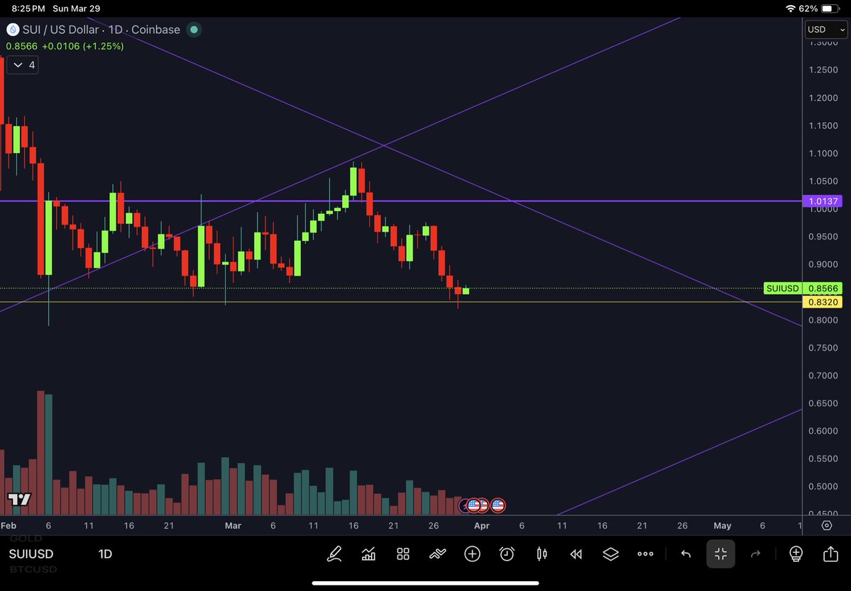 PyraWeb Charts🌈🕸📐 tweet media