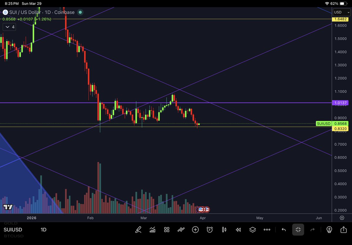 PyraWeb Charts🌈🕸📐 tweet media