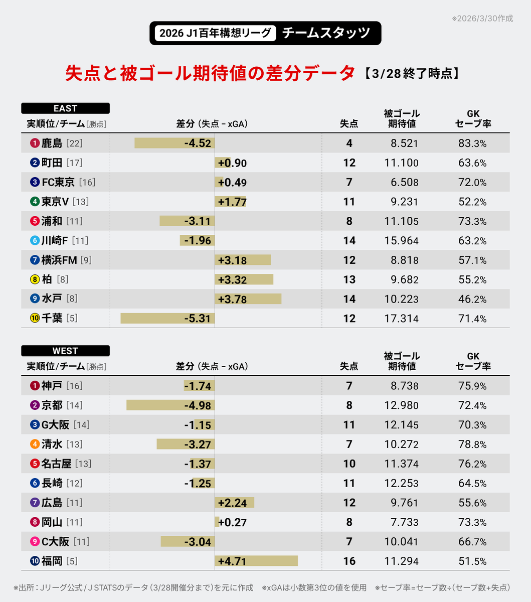 J-FootVizu｜数字で見るJリーグ tweet media