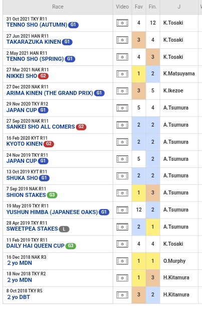 🍀 ♡s 2019 gen mares tweet media
