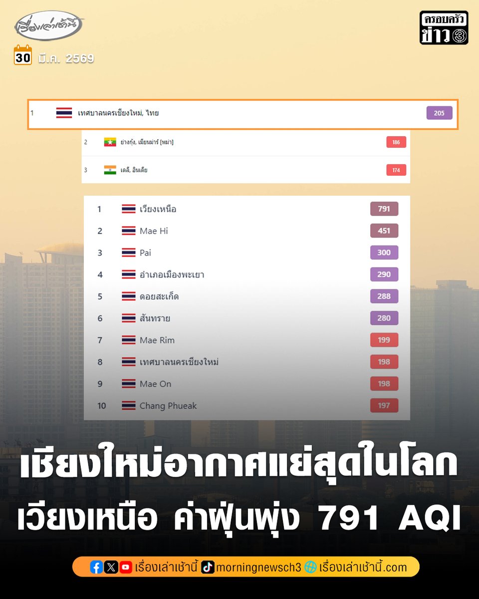 เรื่องเล่าเช้านี้ tweet media