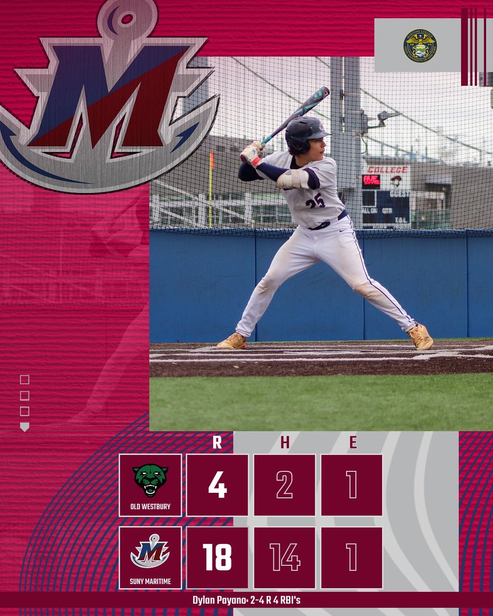 Another conference sweep, this time over Old Westbury, as the bats stay hot putting up 30 runs on 29 hits over 14 innings. 

We’re back in action this Thursday for a Skyline doubleheader against Mount St. Mary’s in Newburgh, NY. First pitch is scheduled for 12pm. See you there!