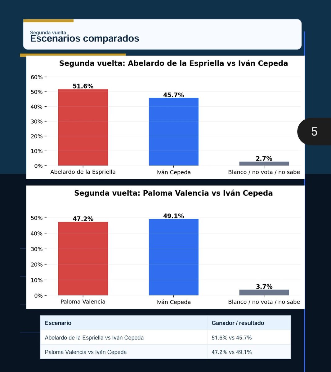 Mauricio Tobón Franco tweet media