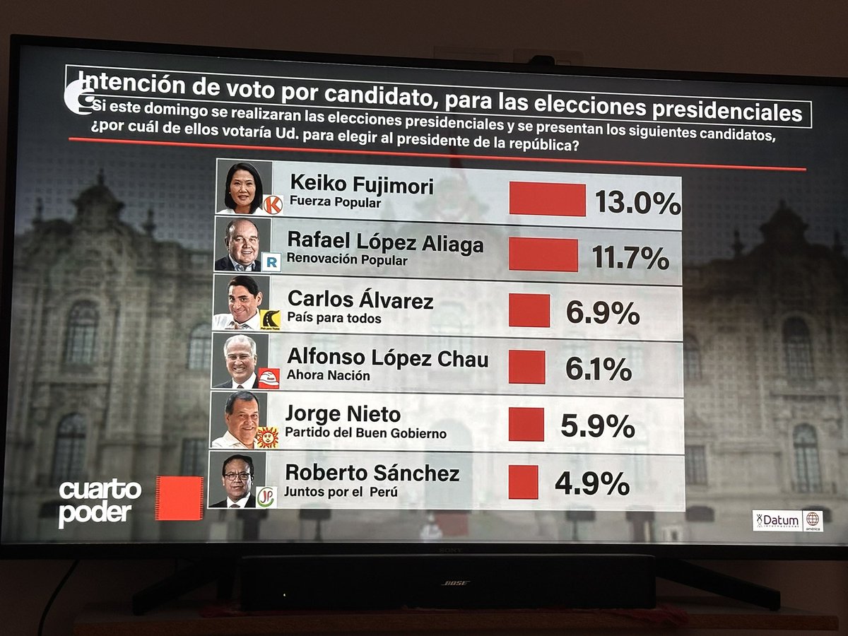 Carlos Viguria tweet media