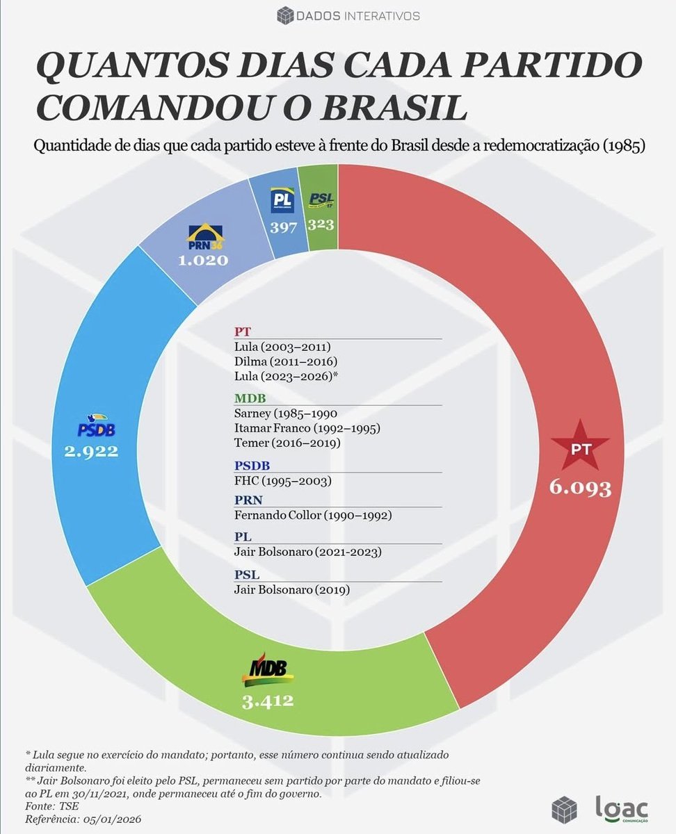 FLÁVIO BOLSONARO PRESIDENTE 2026 tweet media