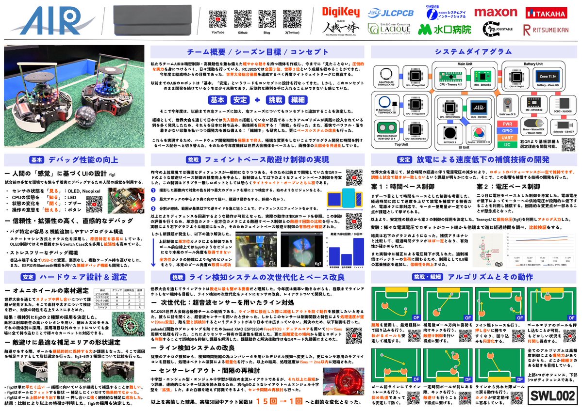 今年提出したプレゼンシートになります！

独自開発技術を数多く搭載することに注力しました。また各所にQRコードを配置し、実際の動作を見せるという点にもこだわりました。