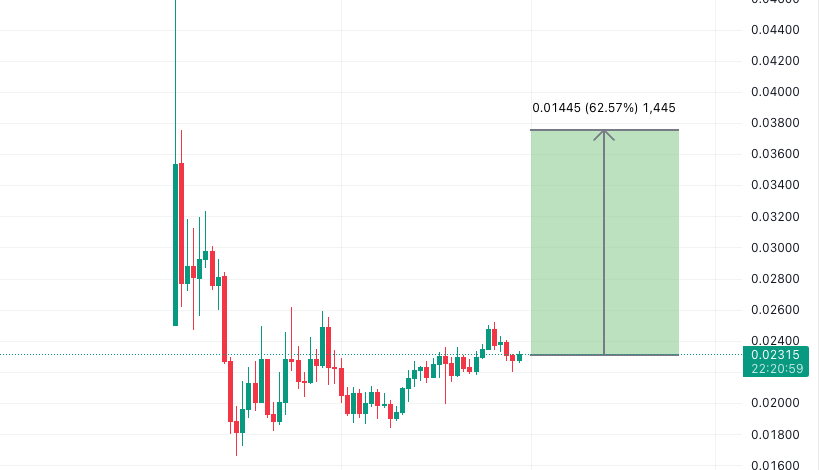 Jane_BingX's tweet photo. $ZAMA next wave will be big

@zama https://t.co/HfAA3Z2u9R