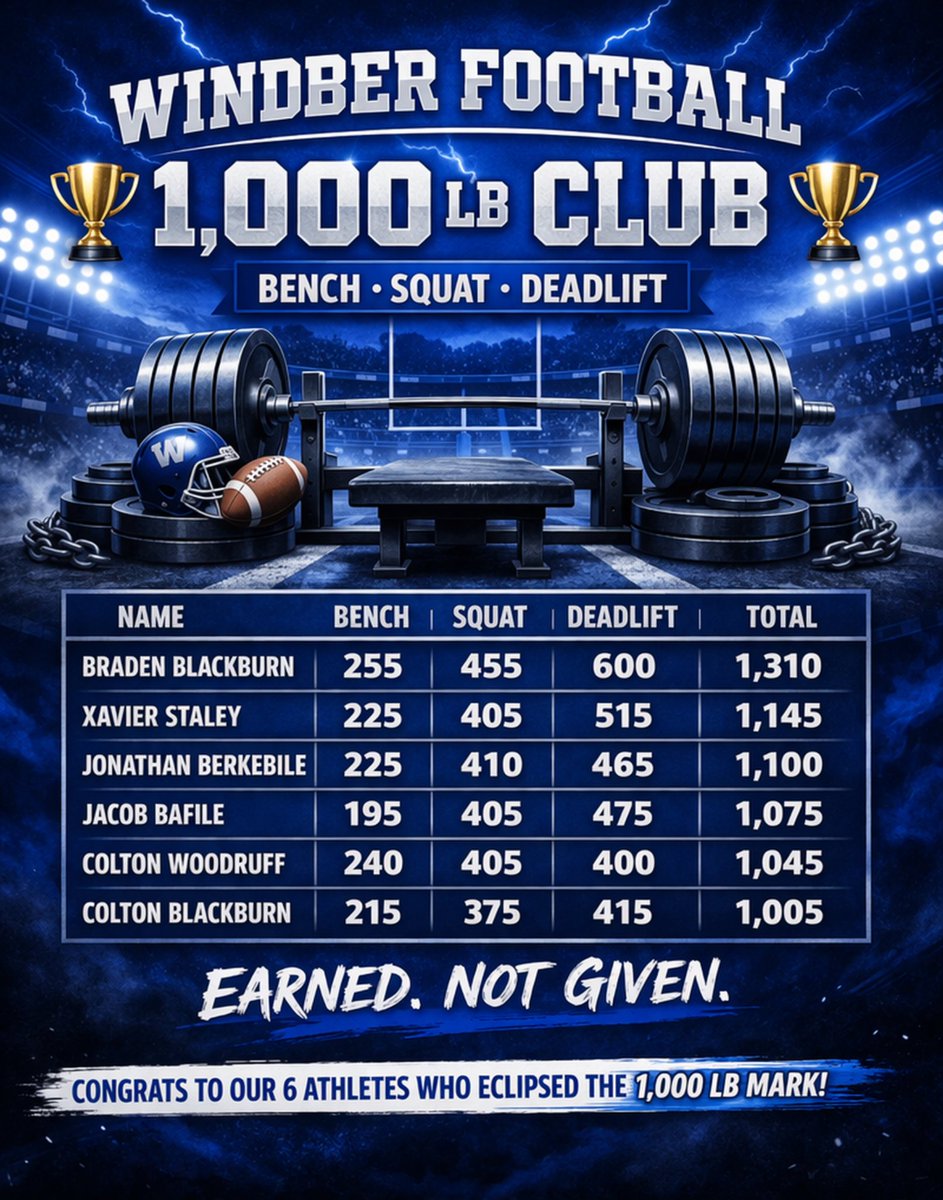 Windber Football tweet media