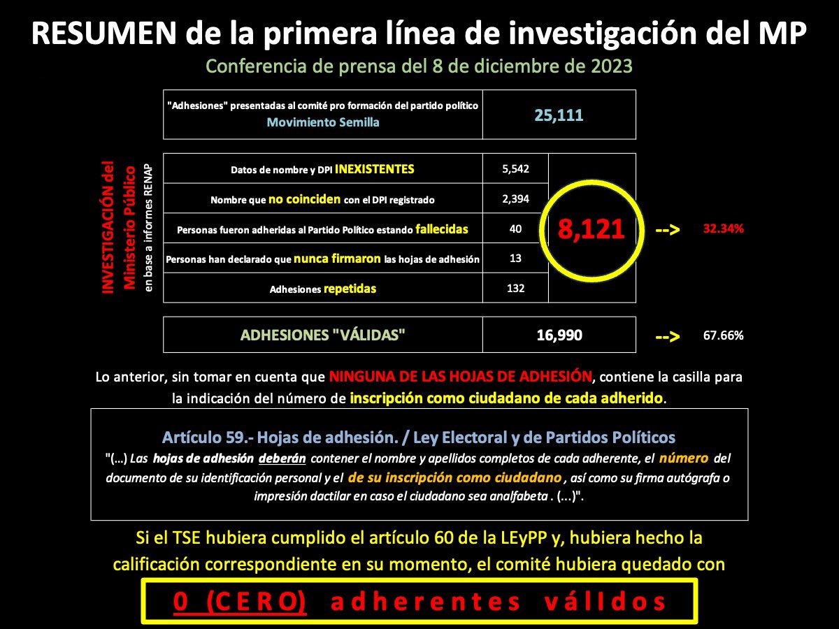 Diego Sagastume Vidaurre tweet media