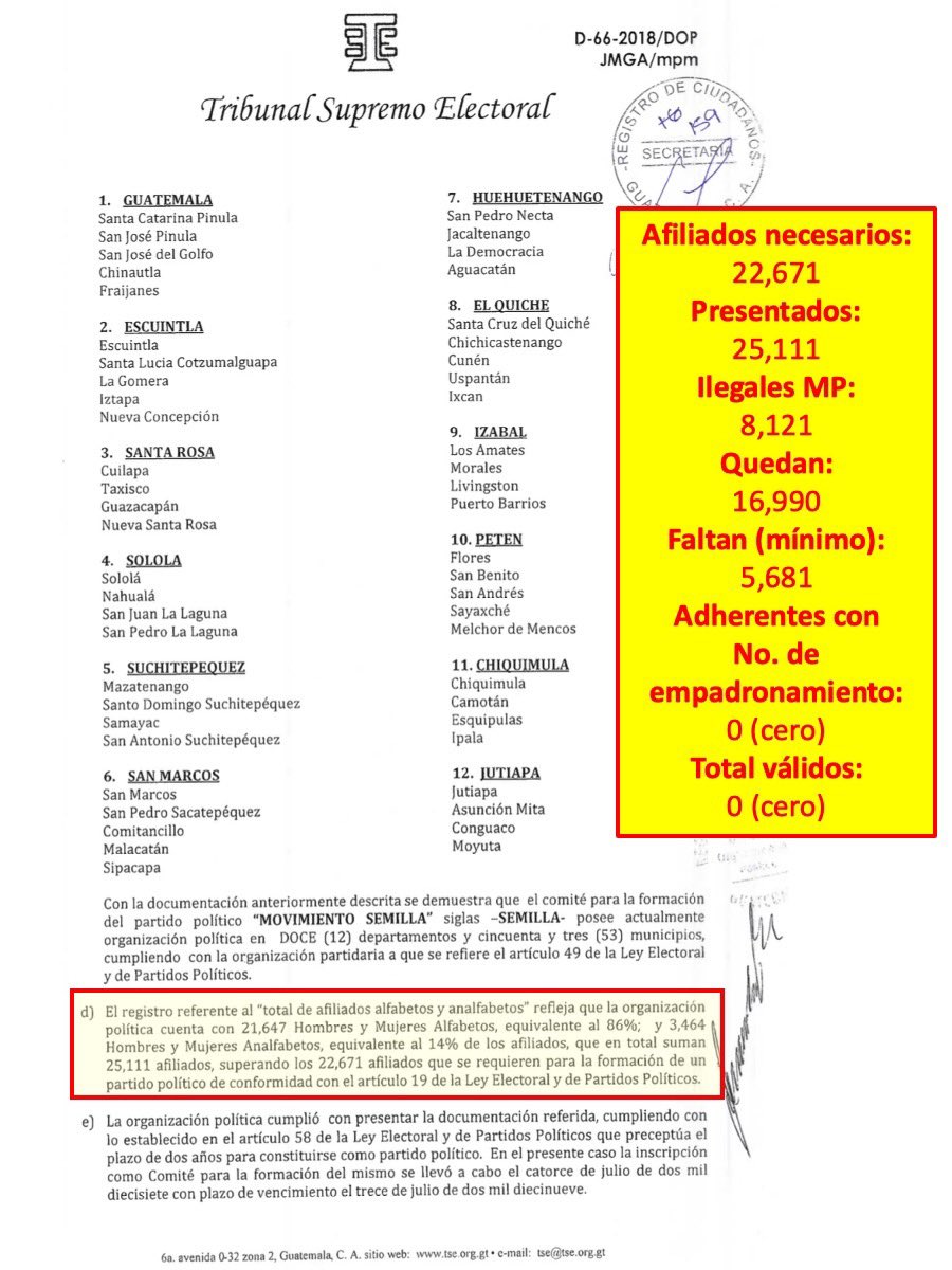 Diego Sagastume Vidaurre tweet media