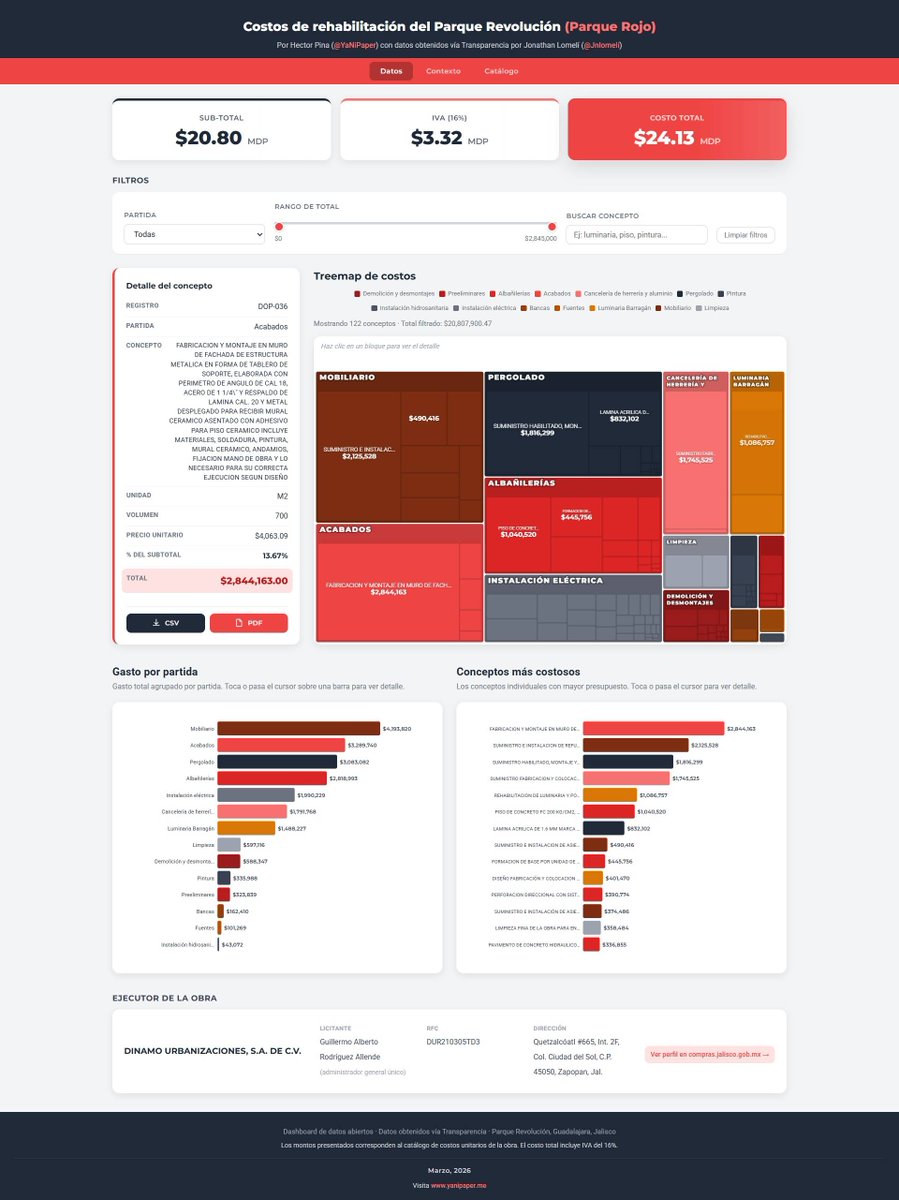 Hector Pina tweet media