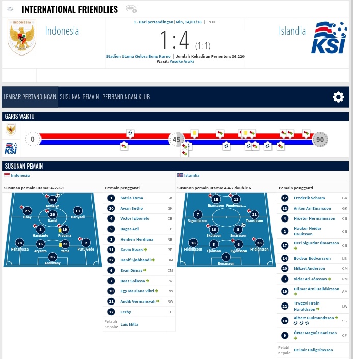 Indos FC tweet media