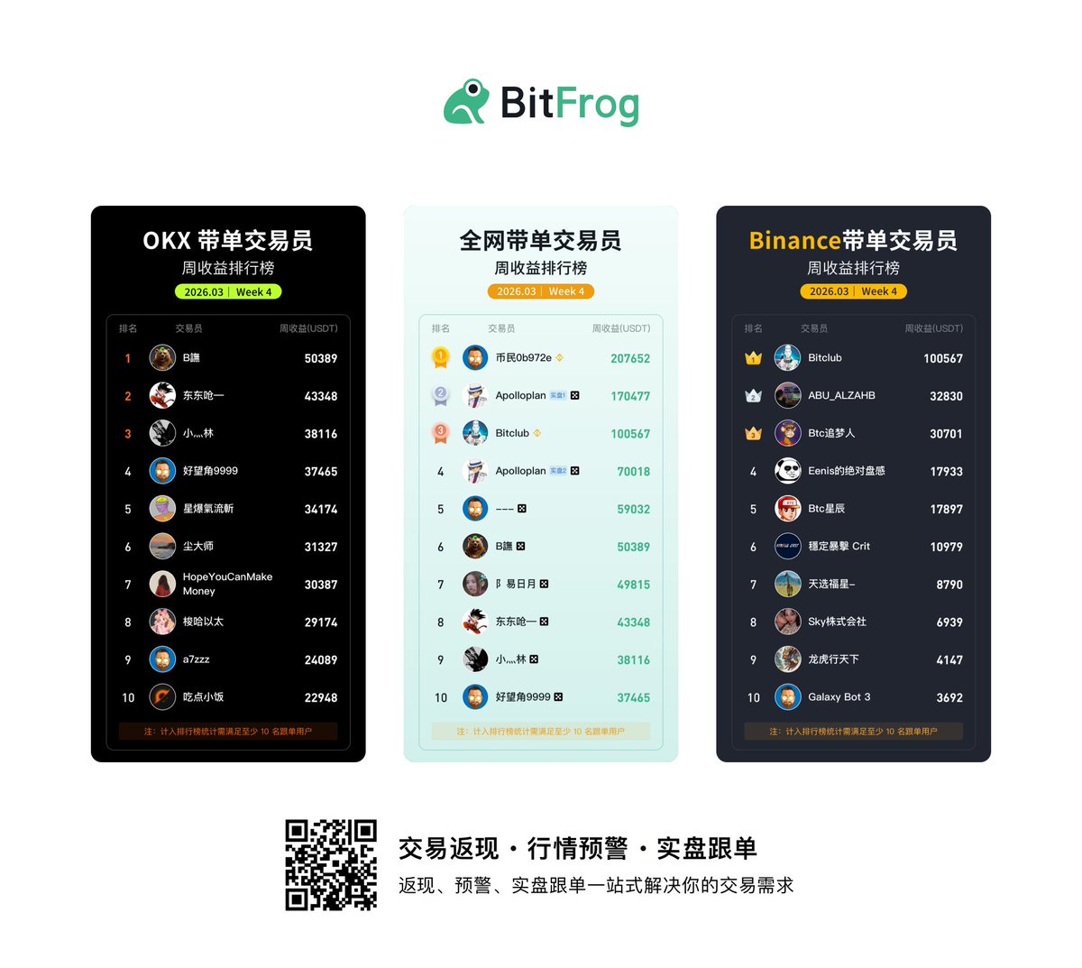 BitFrog · CEX跟单Hyperliquid tweet media