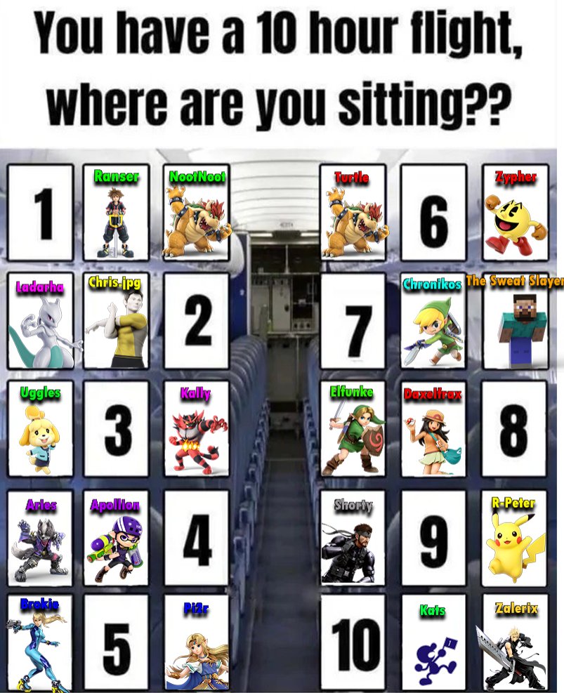 Ahaha trend following (Local Smash Ult gamers edition)