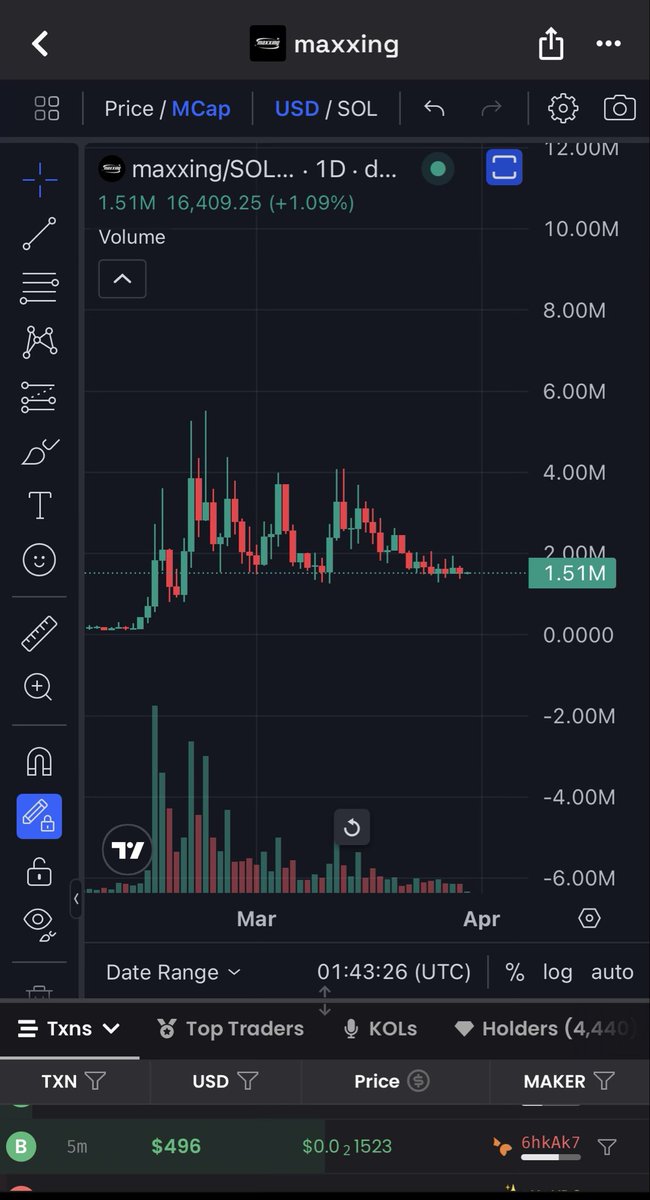 All ima say is

If you’ve looked at the amount of charts I’ve looked at 

This looks like a really good spot here …