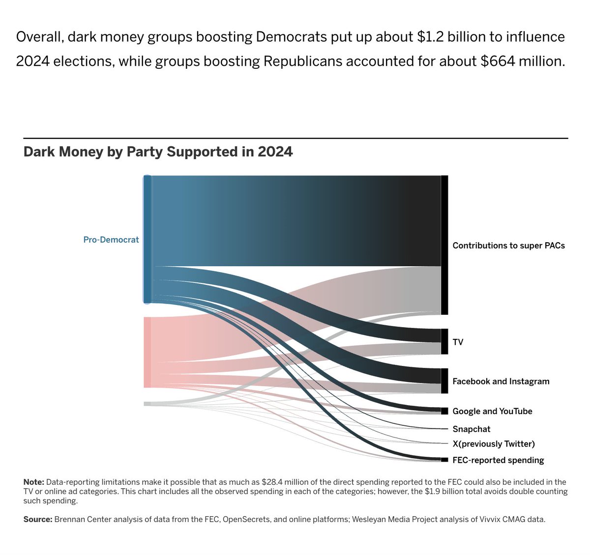 Ryan Saavedra tweet media