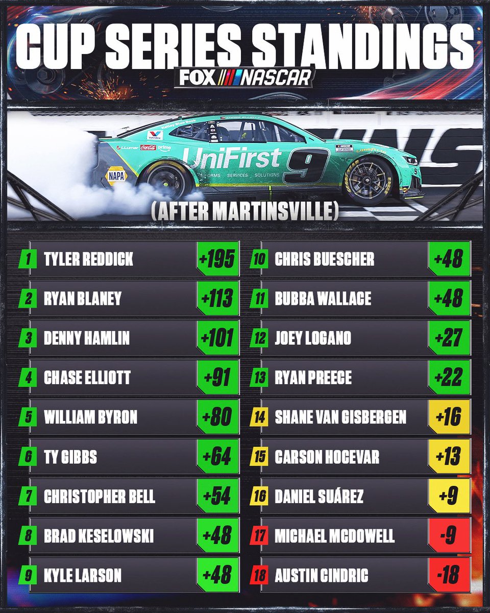 FOX: NASCAR tweet media