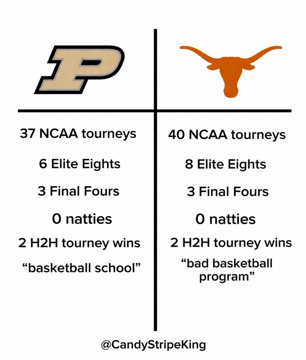 Candy Stripe King 👑 tweet media