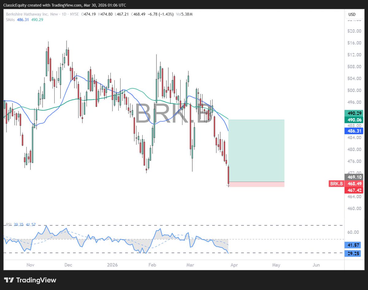 PolycarpFX tweet media