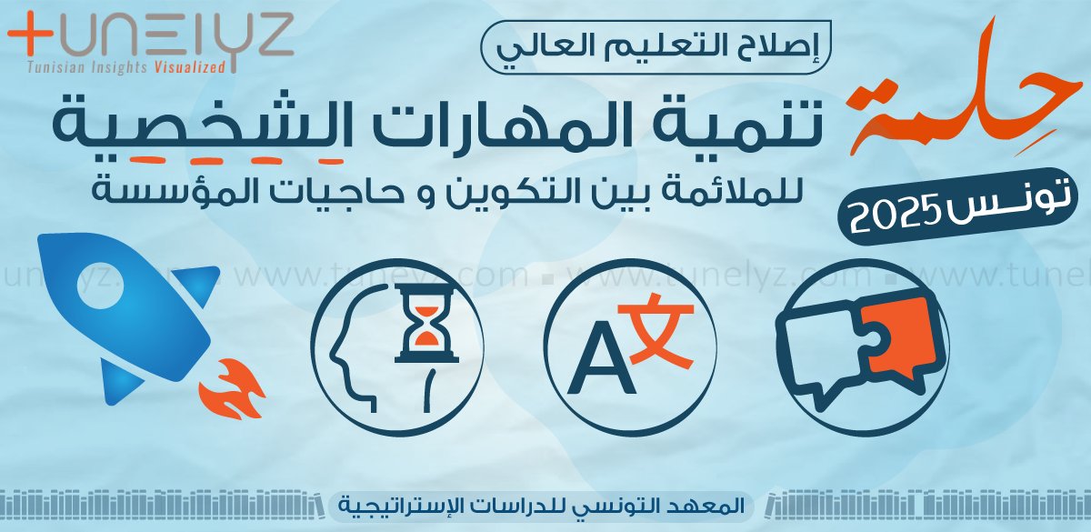 Tunelyz Tounes | أرقام و أشكال tweet media