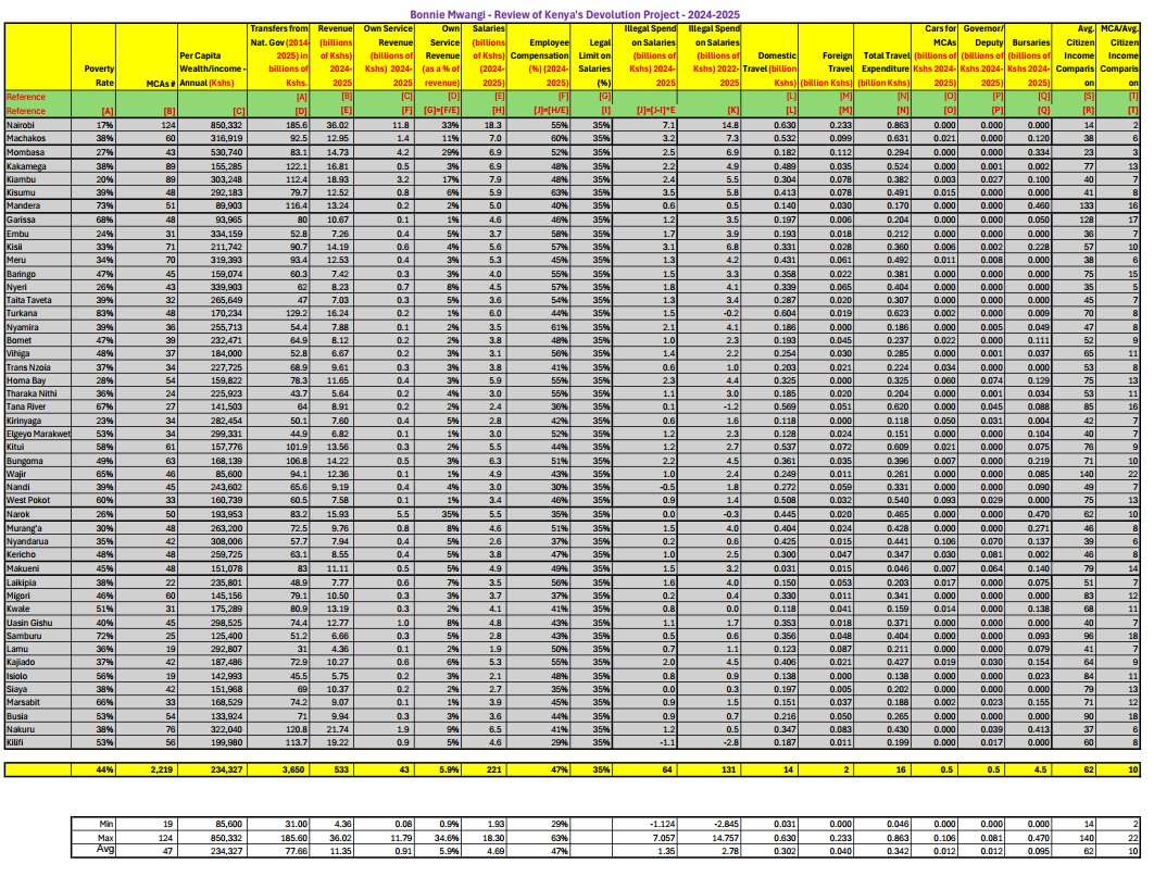 Bonnie Mwangi, CPA, LLM, MBA tweet media