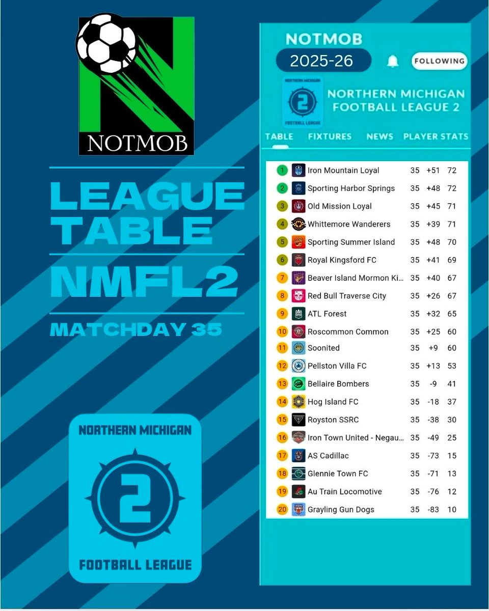 Northern Michigan Faux Football Leagues tweet media