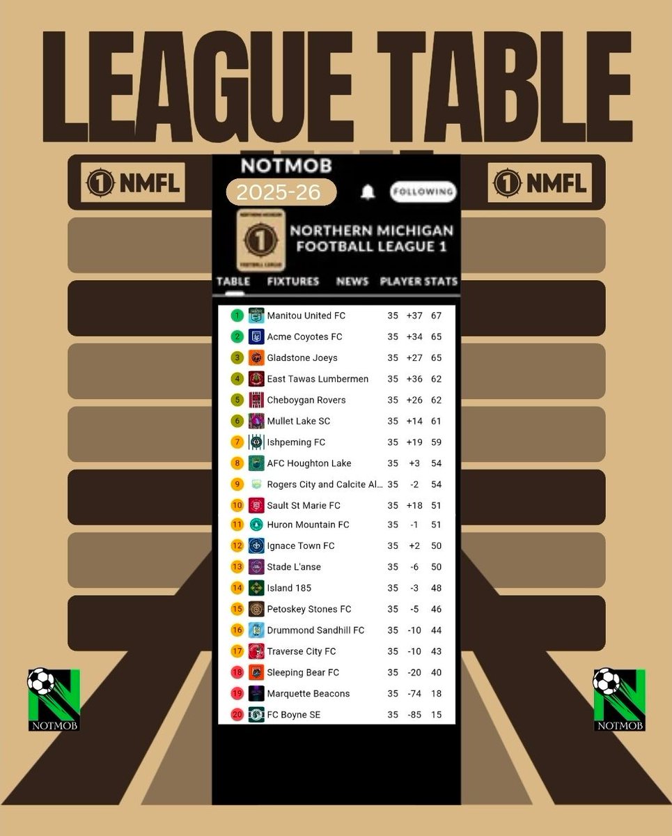 Northern Michigan Faux Football Leagues tweet media