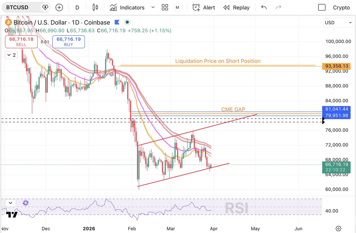 Anonymous | Crypto Predictions tweet media