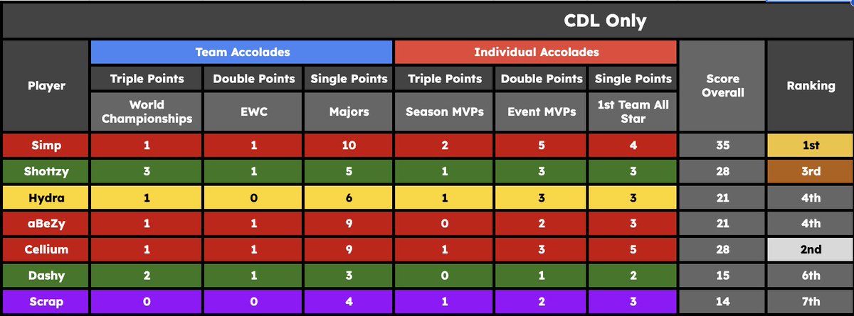 CoD Discussion tweet media