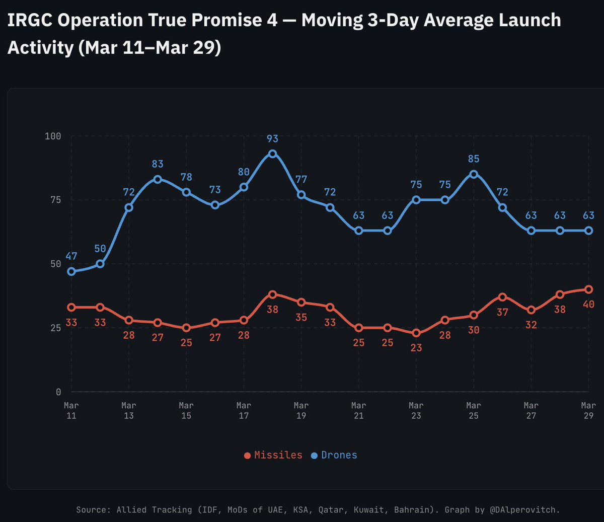 Dmitri Alperovitch tweet media