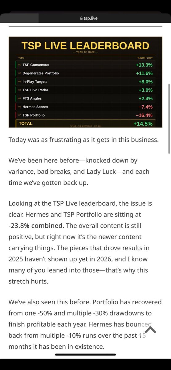 sharpsuck's tweet photo. 😭😂😂😂😂 the only section that matters is dead last 4-66 on the year … -16 units is light for 4-66….. @TheSharpPlays hahahahaha you fucking suck #scammer #touts #TspNation #L https://t.co/Hp70YdMXWB