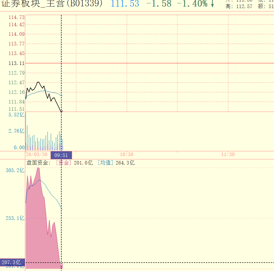 浪飞价值投机 tweet media