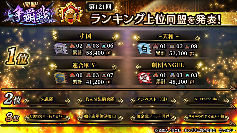 キングダム 乱 -天下統一への道- tweet media