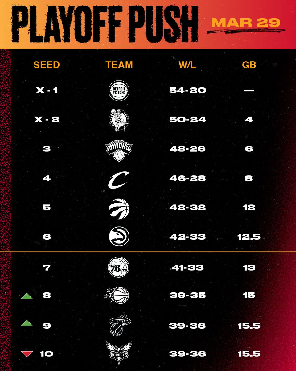 Miami HEAT tweet media