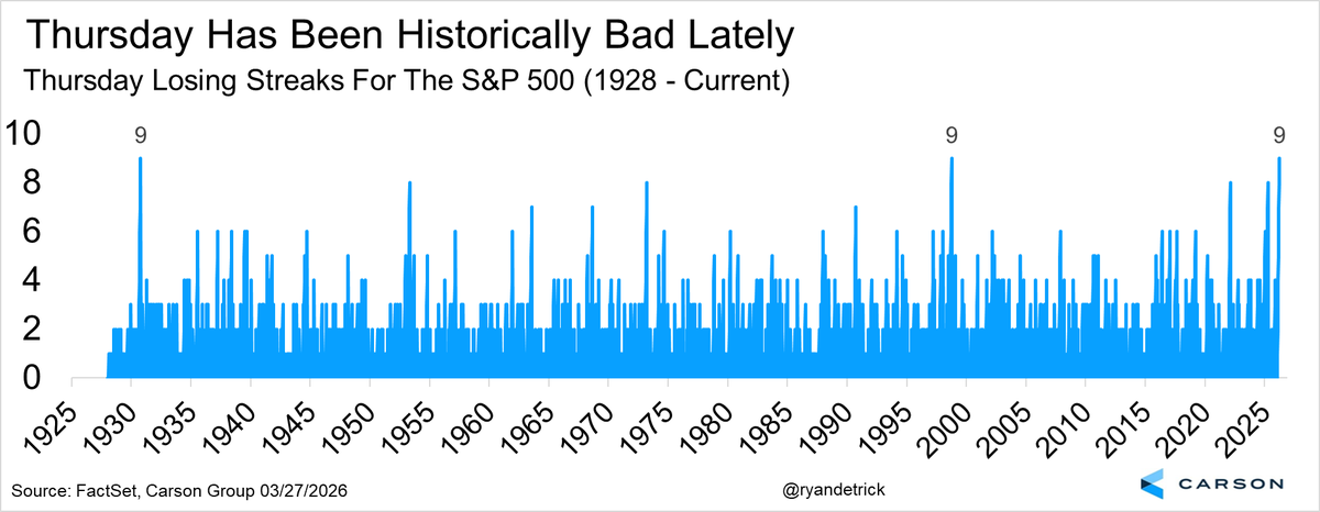 Ryan Detrick, CMT tweet media
