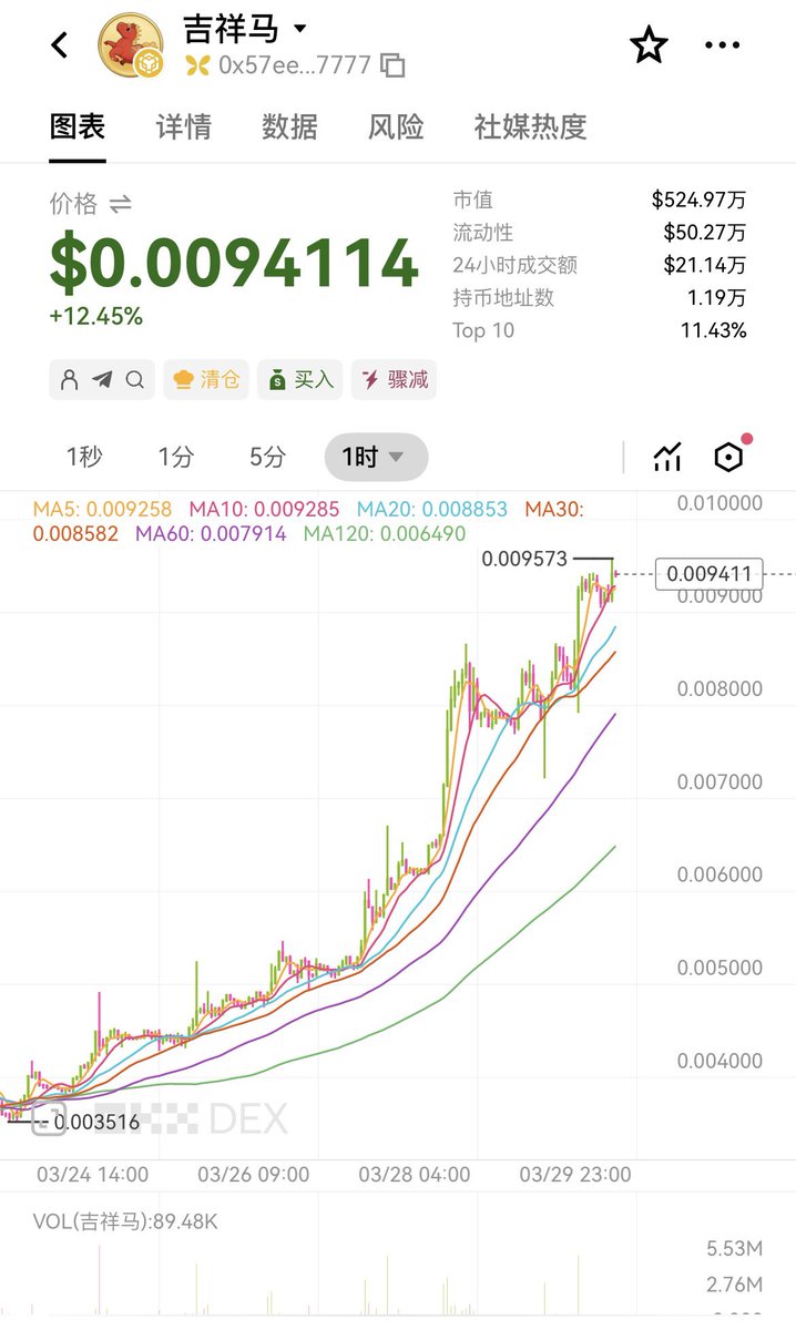 寒蝉🔶 BNB tweet media