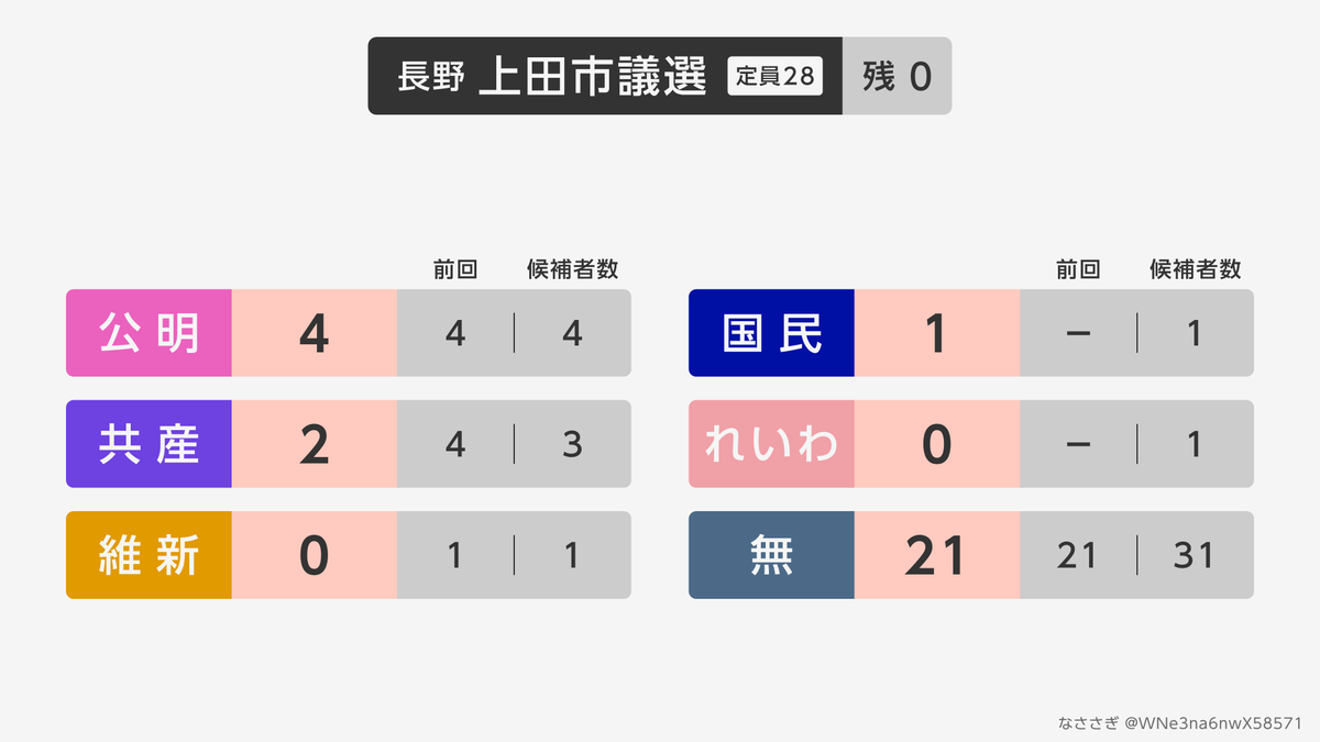 なささぎ tweet media