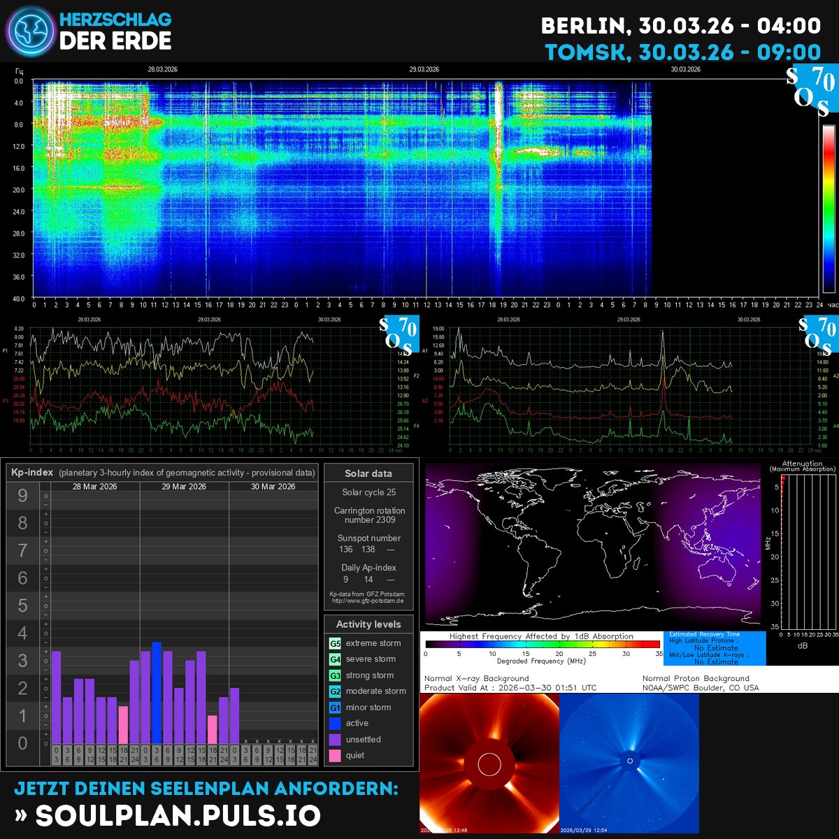 Herzschlag der Erde, Schumann Frequenz tweet media