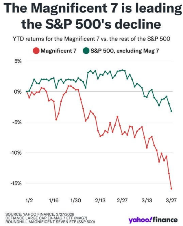 TrustTreeFin's tweet photo. CHART OF THE WEEK: https://t.co/E5hEBnIFbK
