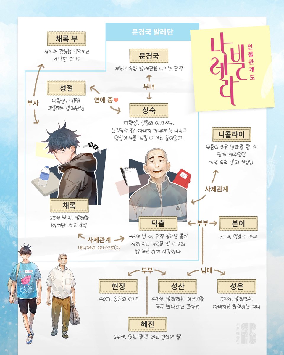 서울예술단 tweet media