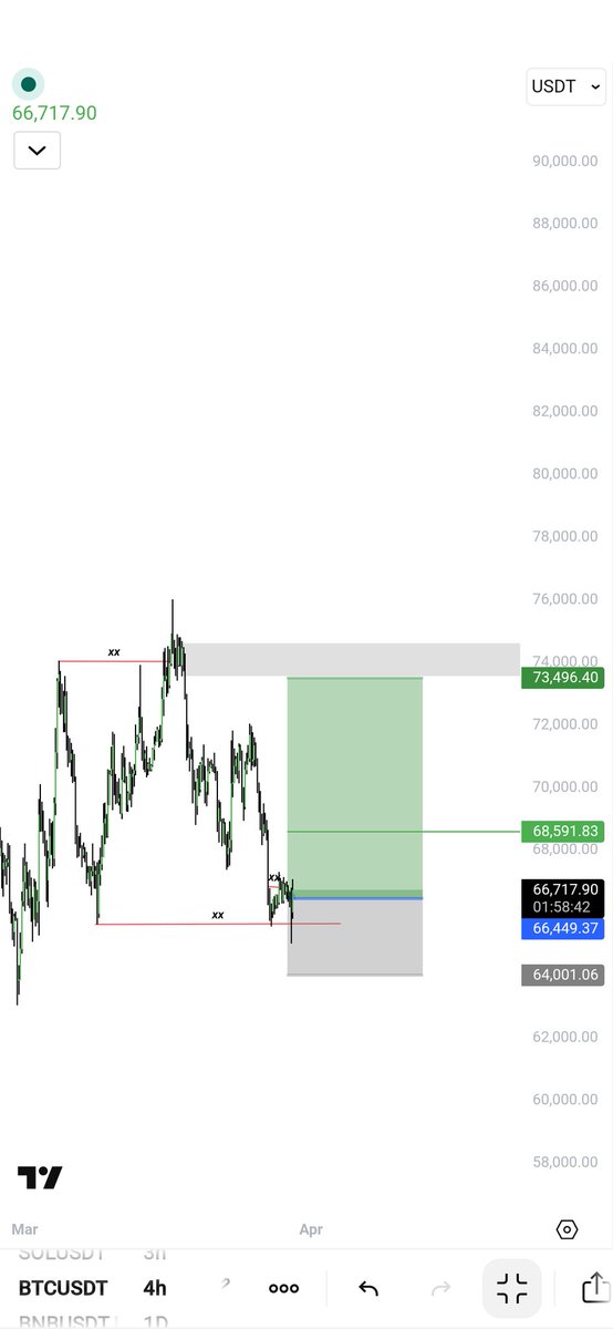 Trader Sam tweet media