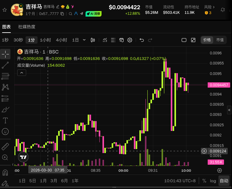 Crypto Freedom tweet media