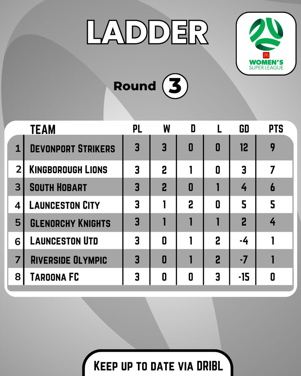 Football Tasmania tweet media